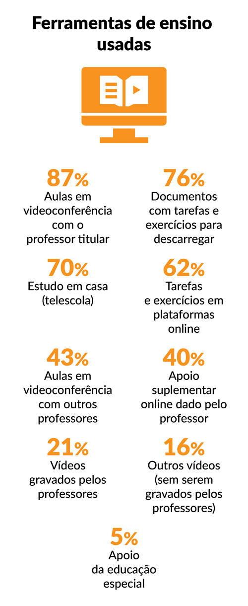 Ensino à distância